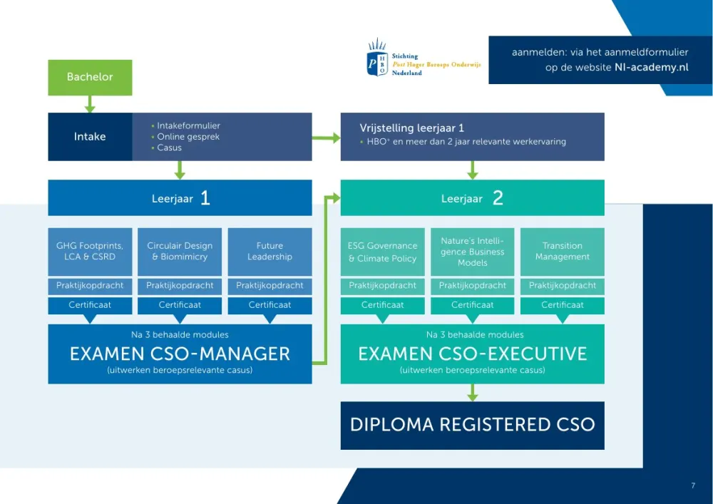 Course guide 2026/2027 - 7