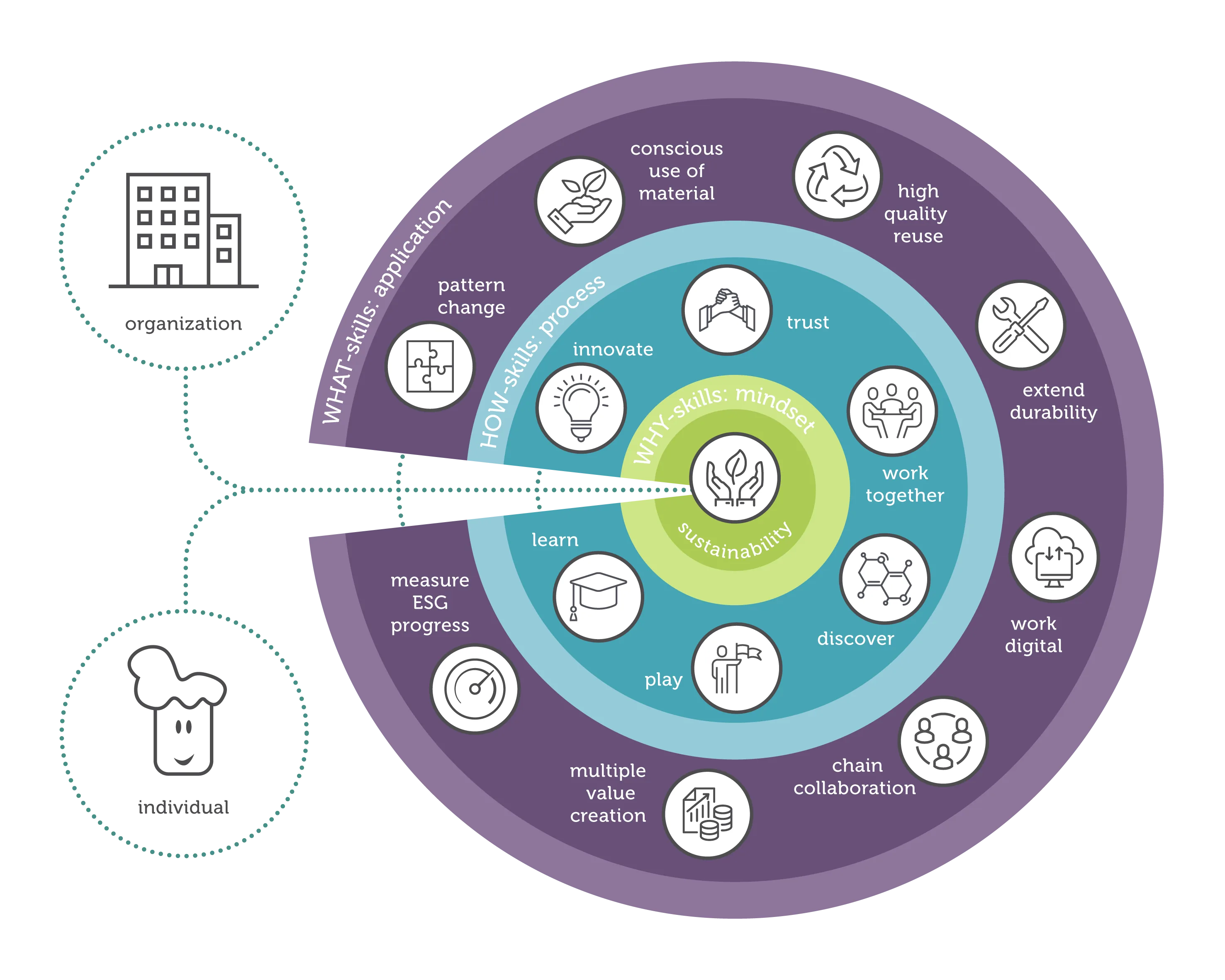 Firm of the Future Sustainable Behavior is part of the sustainable transition - Sustainable Business Transformations