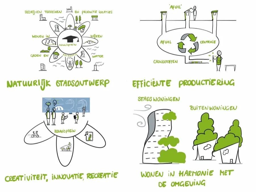 Stad als ecosysteem