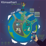Firm of the Future Bordspel Klimaatambitie teambuilding duurzaamheid toekomst