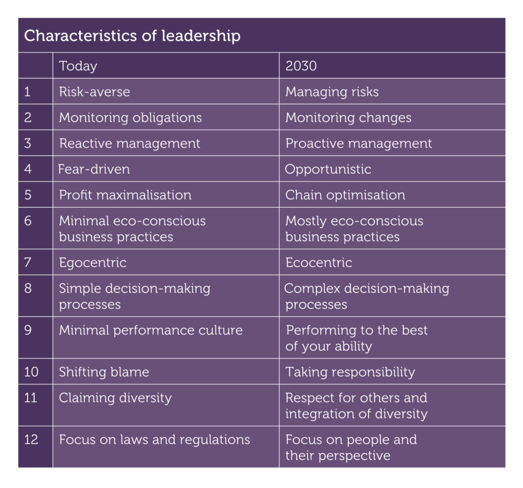 FotF Characteristics of leadership
