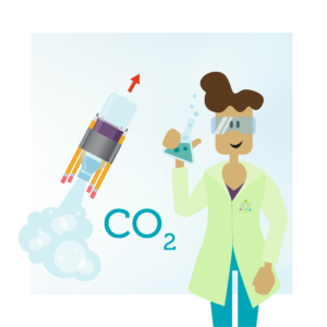 CO2 Lab